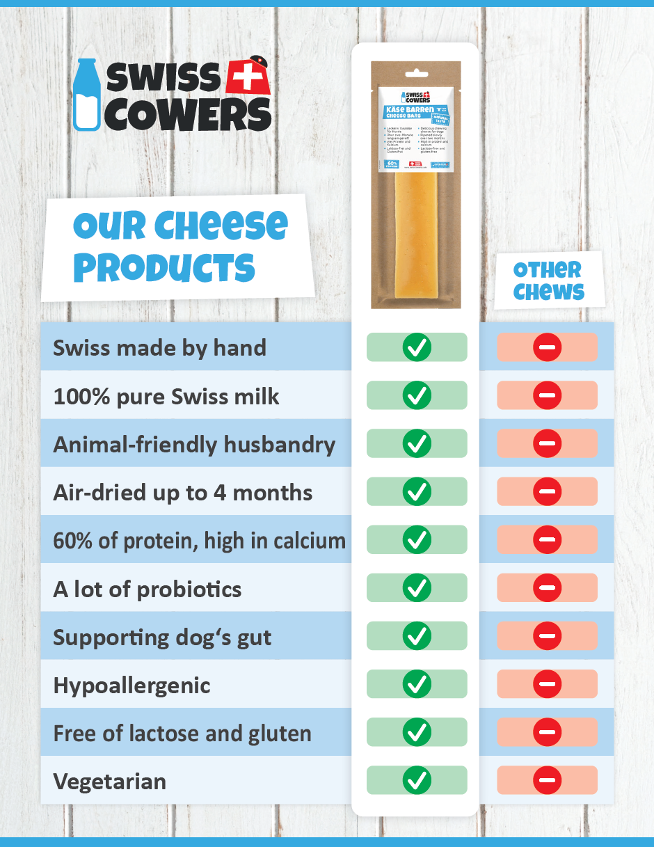 SwissCowers Cheese Bars Truffle L