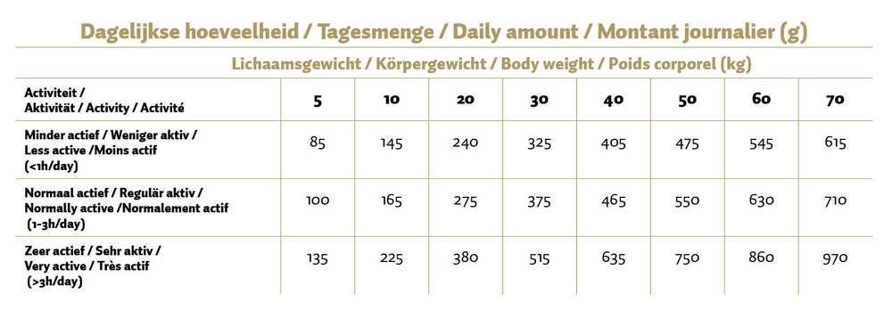 Max Adult Geperste Brokken Kip & Rijst 400 g